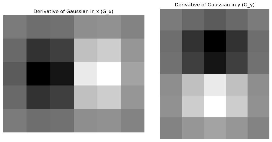 Gaussian Smoothing Result