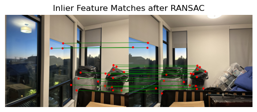 RANSAC Homography Estimation