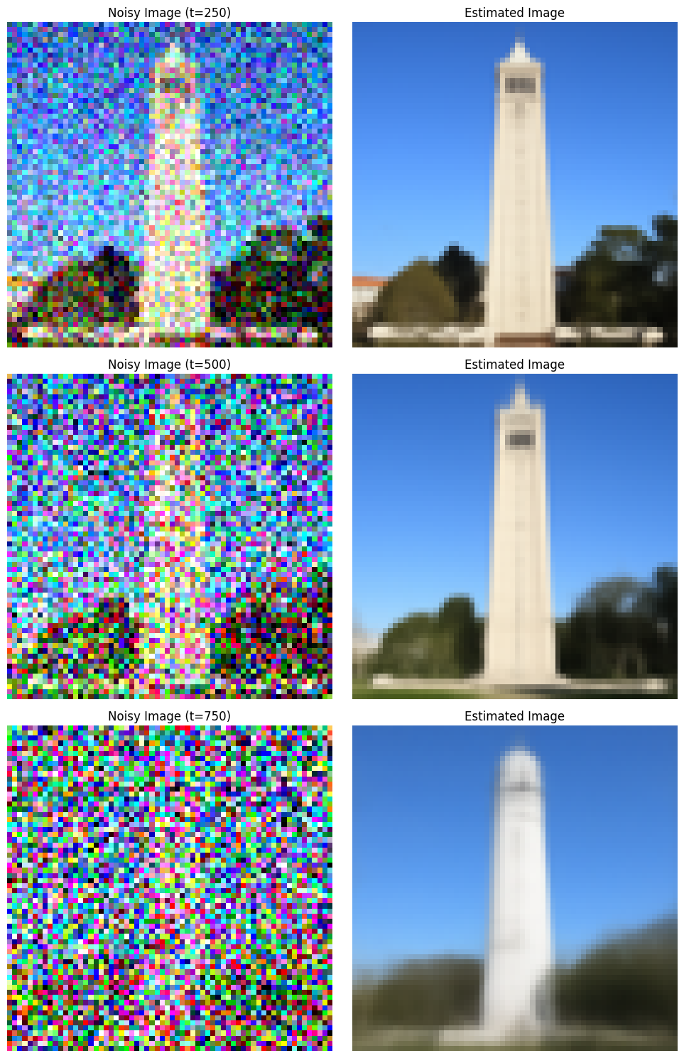 One Step Denoising Example