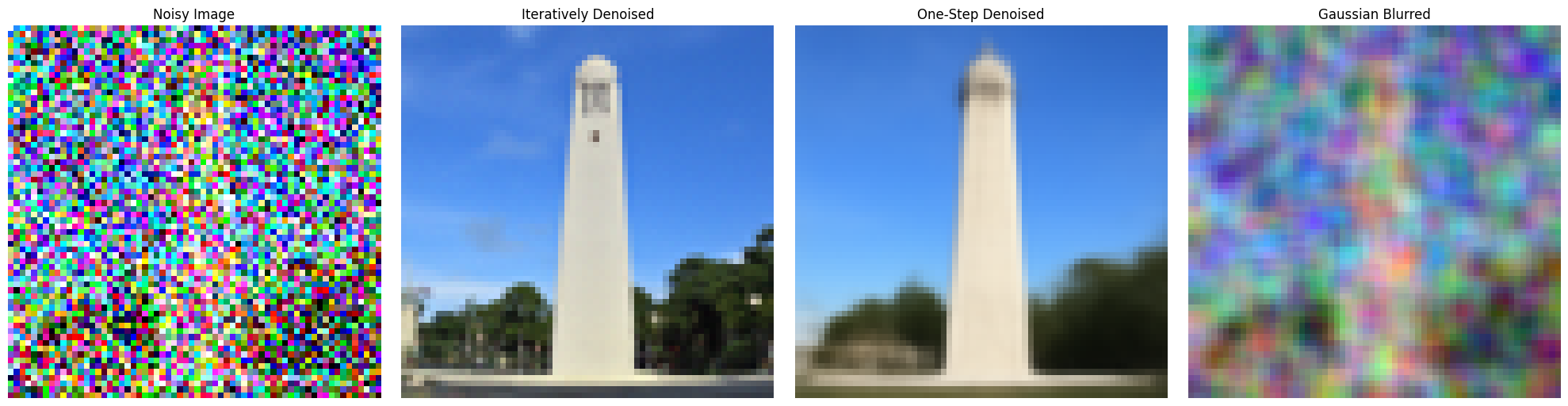 Iterative Denoising Example