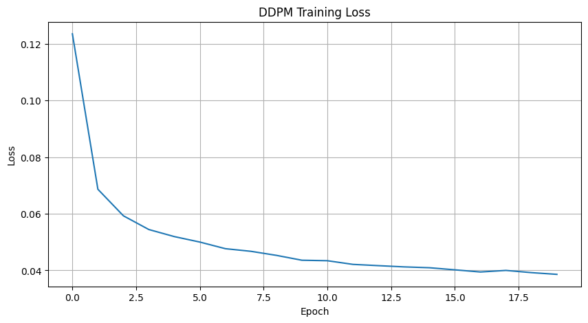 Sample Output with guidance_scale=5