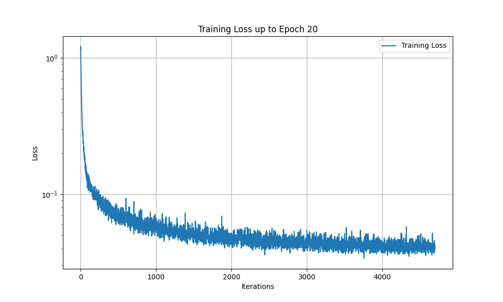 Training Loss at Epoch 20